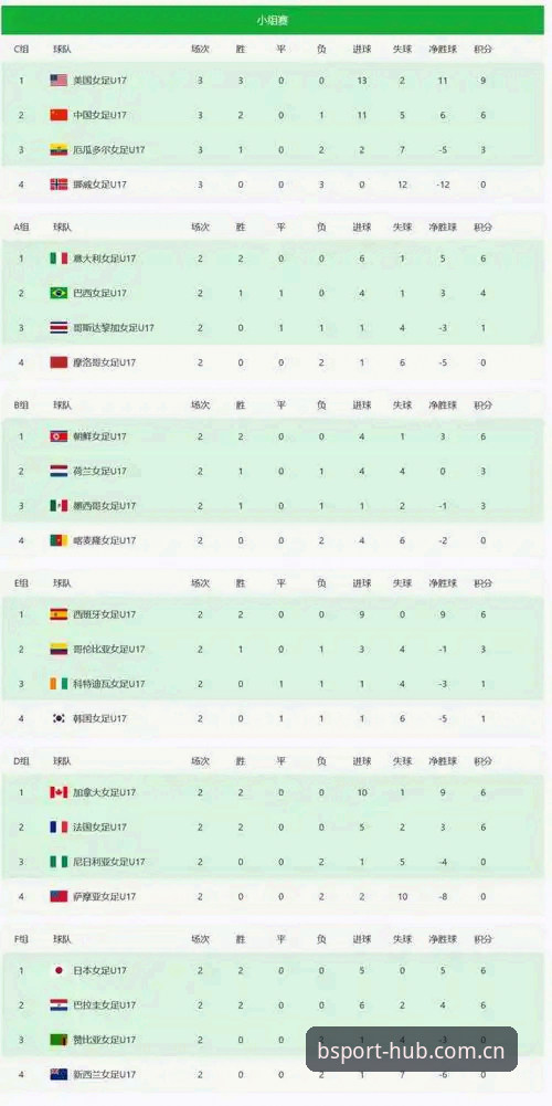 BSport体育官方网址评测 U17世界杯抽签结果出炉,中国男女足能否在BSport体育平台上实现突破?